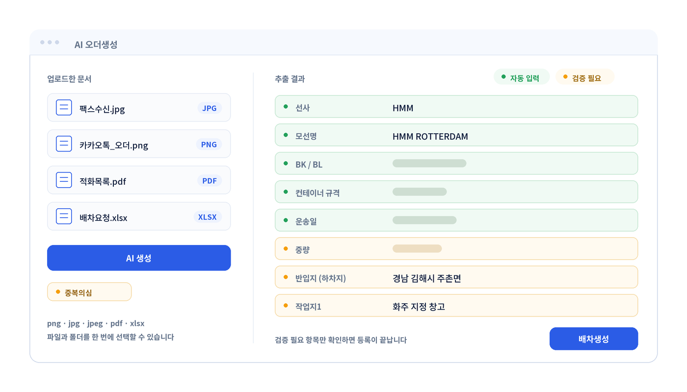 들어오는 오더 — 팩스, 카카오톡 이미지, 적화목록 PDF, 엑셀을 AI가 판독해 배차 오더를 만듭니다. 선사·모선명·컨테이너 규격·운송일은 자동 입력되고, 중량·반입지·작업지는 검증 필요 항목으로 표시됩니다