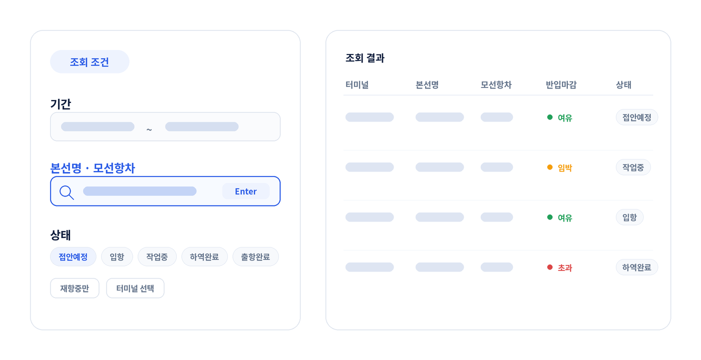 조회 조건으로 기간과 본선명·모선항차를 입력하고 Enter를 누르면 즉시 조회됩니다. 상태는 접안예정·입항·작업중·하역완료·출항완료로 고를 수 있고, 재항중만 보기와 터미널 선택 필터가 있습니다. 조회 결과에는 터미널, 본선명, 모선항차, 반입마감(여유·임박·초과), 상태가 표시됩니다